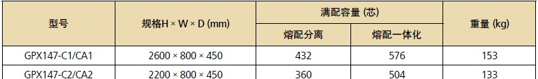 供应ODF光纤配线架GPX147-C1/C2/C3