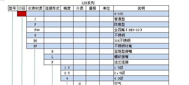 供应南京苏州常州南通无锡泰州玻璃转子流量计