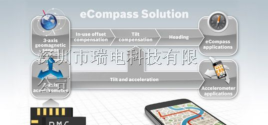 供应BOSCH传感器BMC050