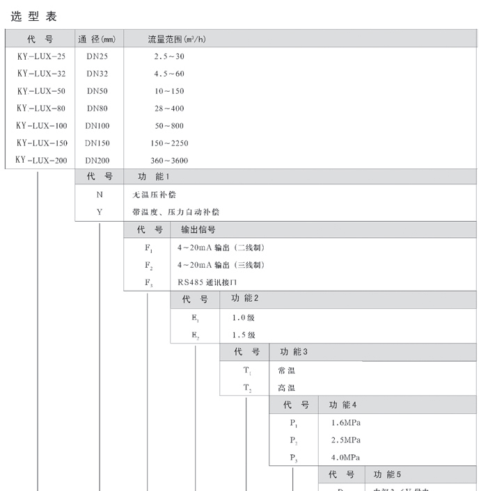 供应插入式热式气体质量流量计