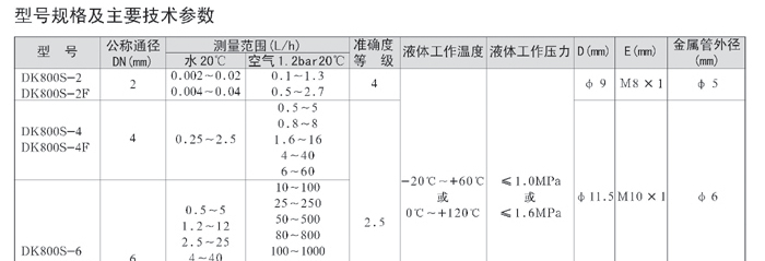 供应玻璃转子流量计