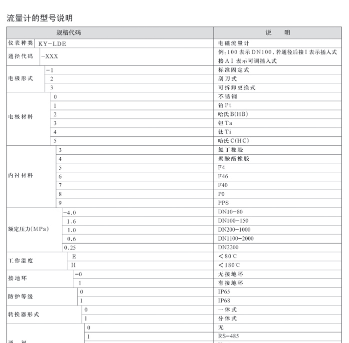 供应插入式电磁流量计