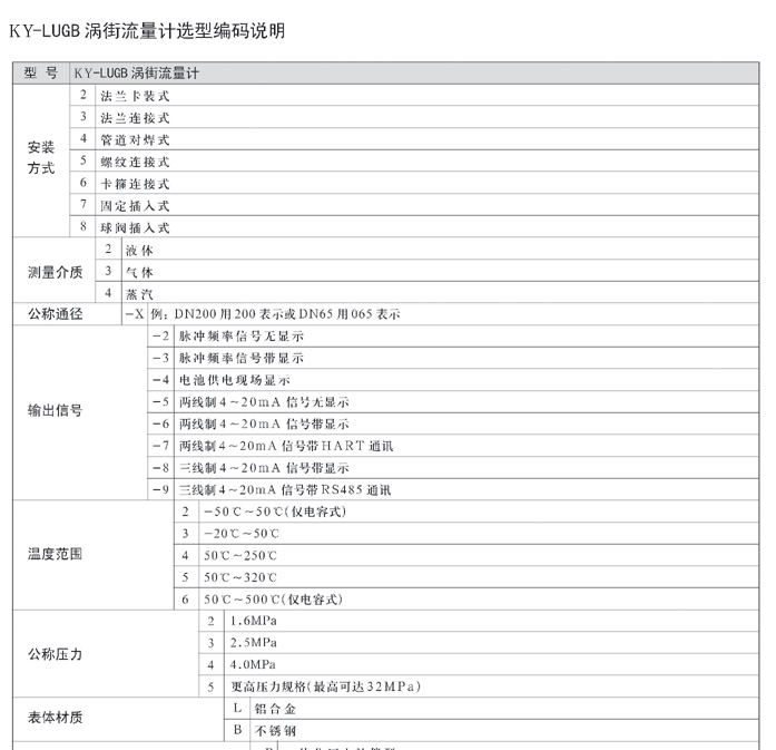 供应插入式涡街流量计