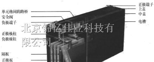 供应：汤浅蓄电池报价  广东汤浅蓄电池直销中心