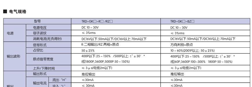 供应原装光洋编码器TRD-GK600-RZ