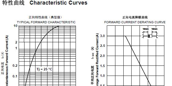 供应1500V,3A阻尼二极管RU4D