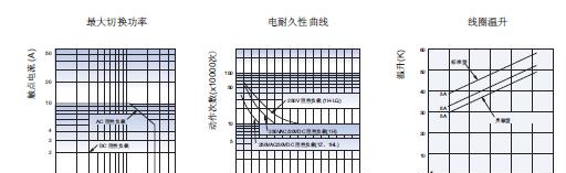 供应小型功率继电器JZC-32F-005-ZS3