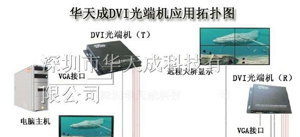 DVI光纤延长器应用说明