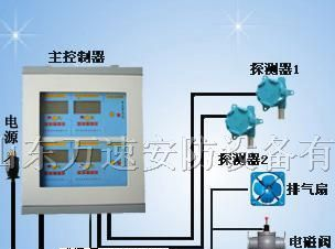 供应丙烷报警器-丙烷泄漏报警器