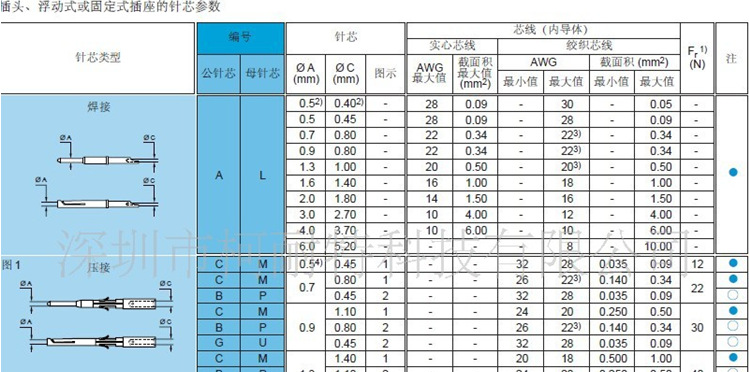 防水插座LEMO HEG.3B.321CYM