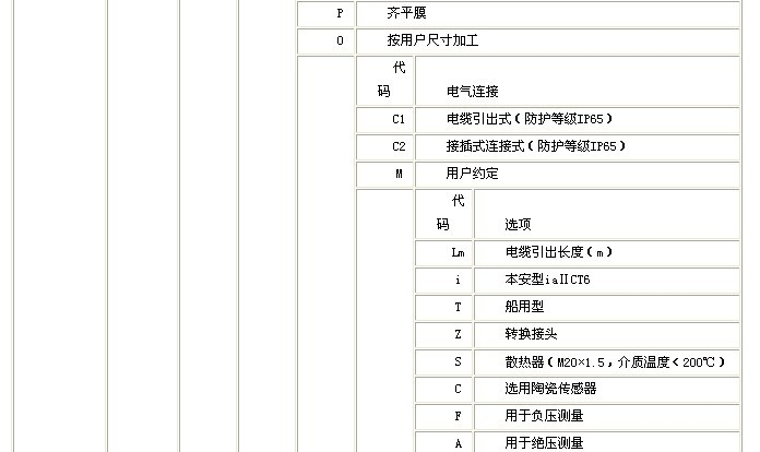 昆山英普瑞生产供应，KYPS316小巧型压力变送器