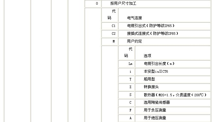 昆山英普瑞生产供应，KYPS316精巧型压力变送器