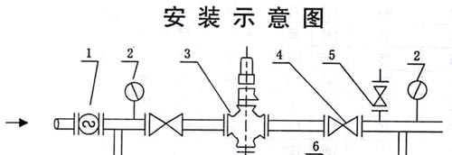 Yk43X先导活塞式气体减压阀