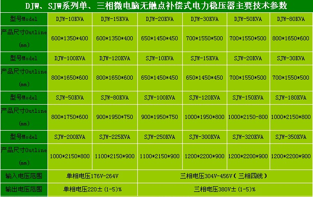 PLC微电脑无触点补偿式稳压器厂家价格