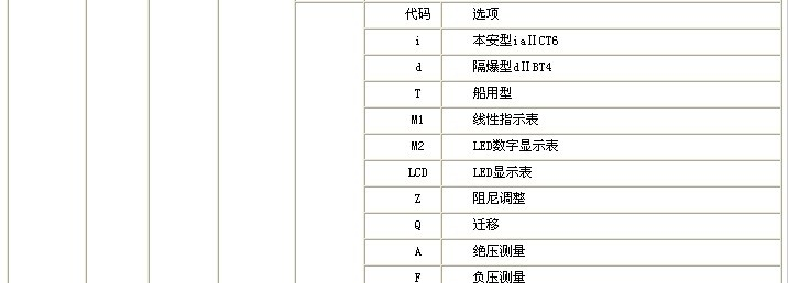 昆山英普瑞生产供应，KYP2088扩散硅压力变送器