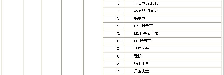 昆山英普瑞生产供应，S208液晶显示压力变送器