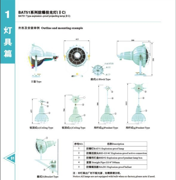 供应BAT51系列防爆投光灯   投光灯
