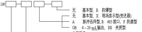 【国庆节特别为你推荐】LWGYB-100涡轮流量计
