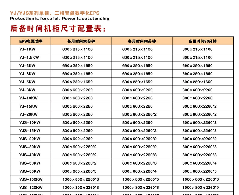 EPS电源-EPS应急电源原理-EPS电源内置原装松下电池