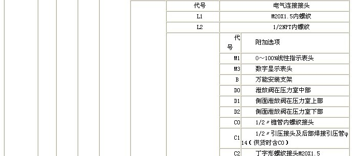 昆山英普瑞生产供应，KYP3351AP压力变送器