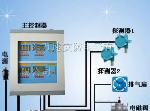 供应液氨报警器-液氨泄漏报警器