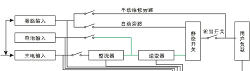 供应华东区UPS电源 上海UPS电源 江苏UPS电源厂家