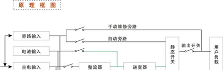 供应华东区CHP3000三进三出UPS不间断电源生产厂家