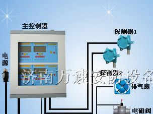 供应环氧乙烷报警器-环氧乙烷泄漏报警器