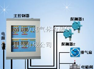 供应硅烷泄漏报警器
