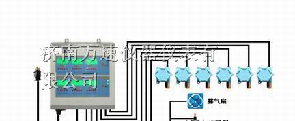 供应加油站汽油泄漏报警器