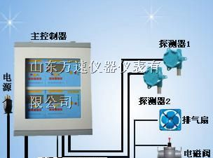 供应环氧乙烷报警器-环氧乙烷泄漏报警器