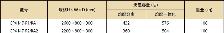 供应光纤配线架GPX147-CA