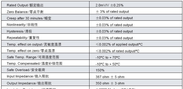 供应美国Transcell称重传感器CR