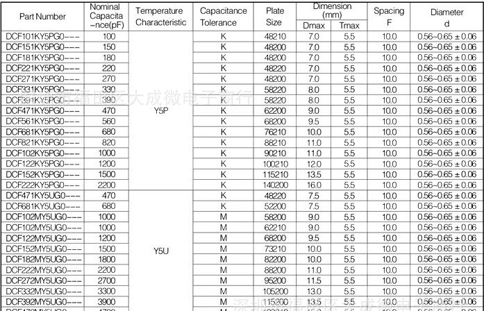 X1 Y2 高压瓷片电容 100PF 150PF 180PF 220PF 270PF