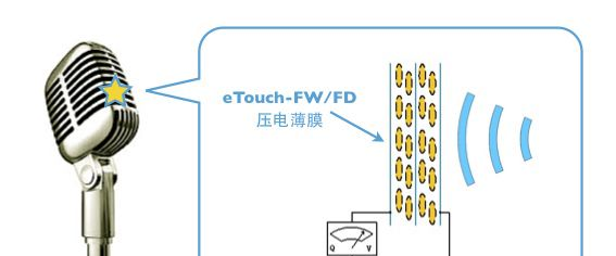 供应压电薄膜传感器-麦克风用压电薄膜