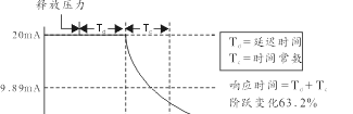 供应WP-B系列压力/差压/△P变送器