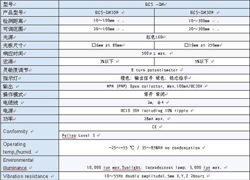 供应BRF-HN 全新原装OPTEX奥普士光纤放大器