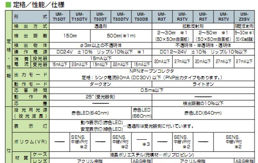 供应全新竹中TAKEX光电传感器 GN-M2CR
