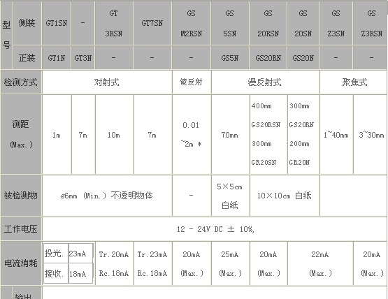 供应TAKEX竹中光纤传感器 FTVW7YBC,原装