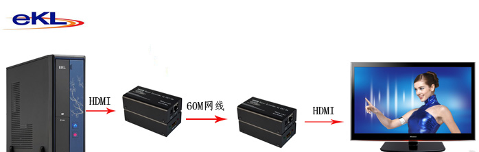 供应旭东泰60米HDMI传输器HDMI延长器60米HDMI转RJ45转网络