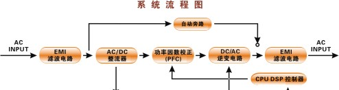 上海高频机UPS电源生产厂家 上海高频机价格