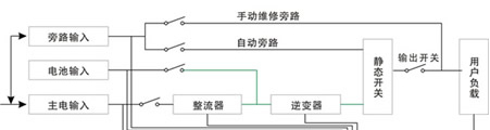 上海电源UPS 上海不间断电源UPS 上海UPS电源价格