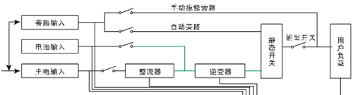 上海UPS电源生产厂家 上海UPS电源价格 上海UPS不间断电源价格