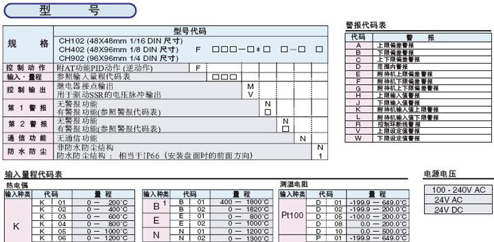 供应RKC温控表 CD901全新原装现货