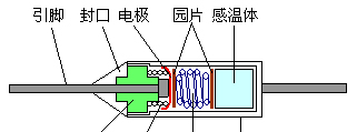 供应AUPO BF温度保险丝