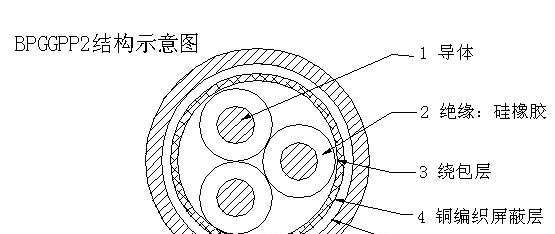 供应变频器电缆，变频器电缆厂家，变频器电缆生产厂家