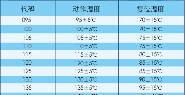 供应BH-B2D温控开关，热过载保护器，温度开关，行业