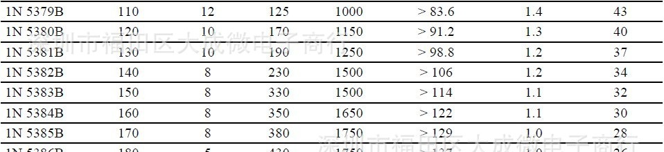 5W系列 稳压二极管 1N5337B/4.7V 1N5338B/5.1V 1N5339B/5.6V