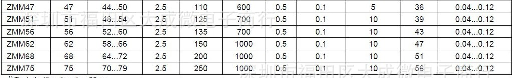 0.5W 1/2W 直插 稳压二极管 1N5259B 43V 1N5260B 47V