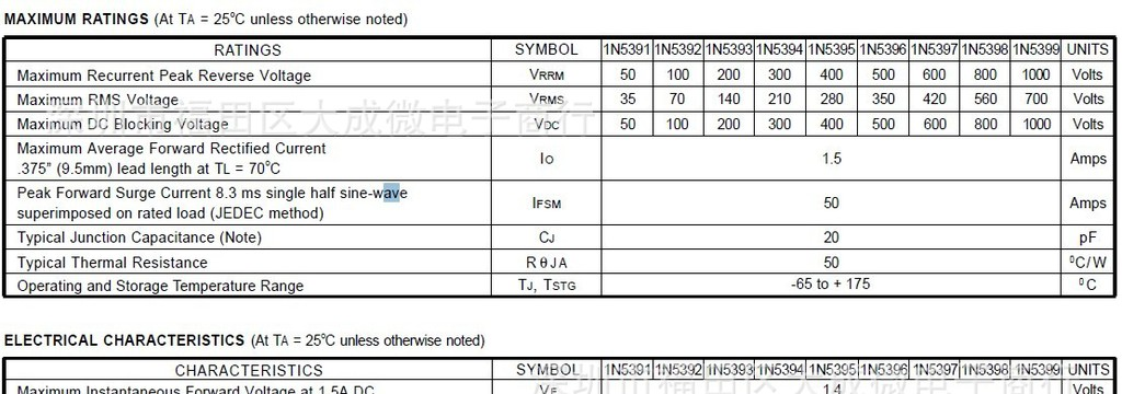 供应整流二极管 1N5398 1N5399 1.5A/1000V 直插/DO-15